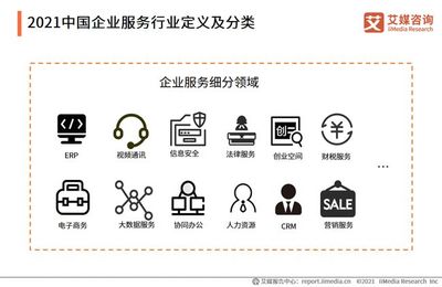 艾媒咨詢 | 2021上半年中國企業(yè)服務(wù)專題研究報告解讀