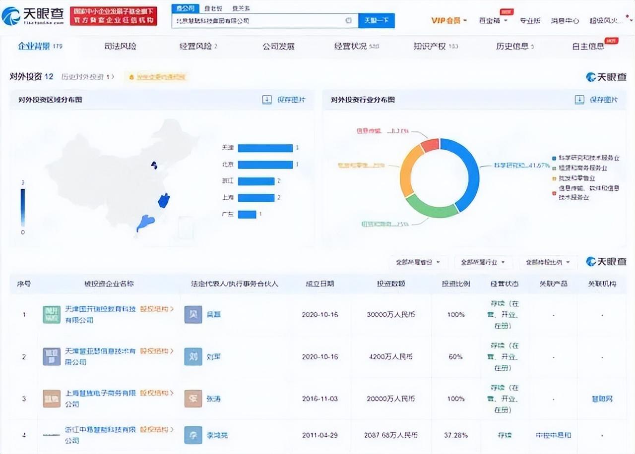 傳慧聰網(wǎng)業(yè)務(wù)關(guān)停 小伙曾預(yù)言公司會被阿里打敗，如今成真？